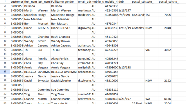 AUS_Homeowner_Data