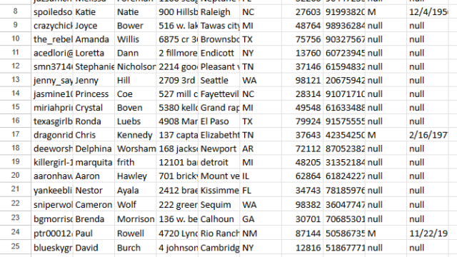 USA Number Data