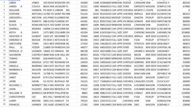 USA CAROWNER DATABASE OFFER