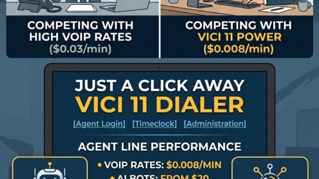 VoIP, Dialer Ai bots
